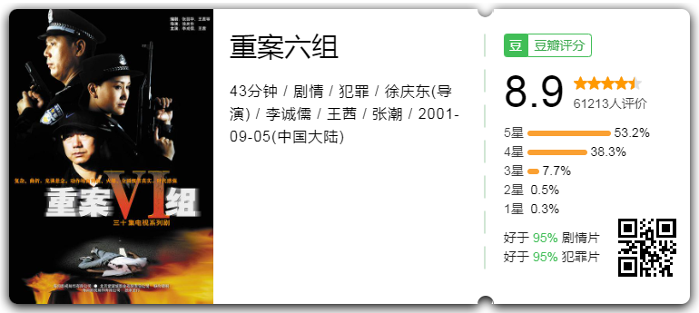 重案六组(S01-S04合集)【1080P.无水印】【国语中字】【148GB】